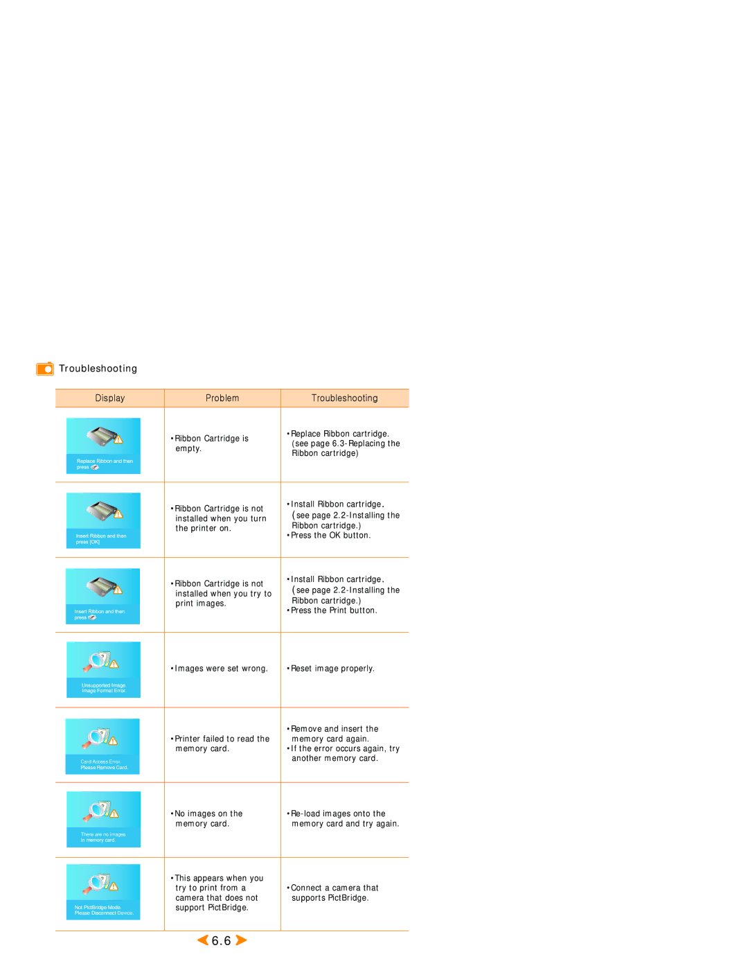 Samsung SPP 2040 manual Troubleshooting 