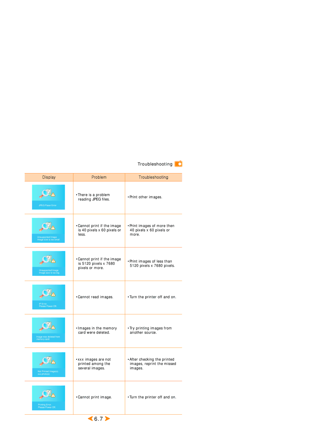 Samsung SPP 2040 manual Less More 