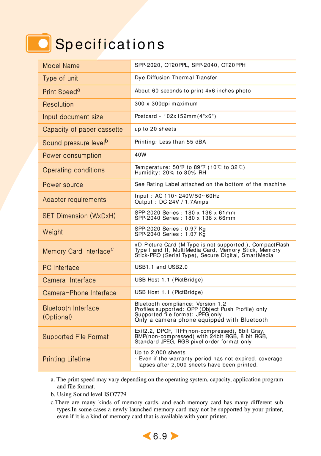 Samsung SPP 2040 manual Specifications, Memory Card Interface c 