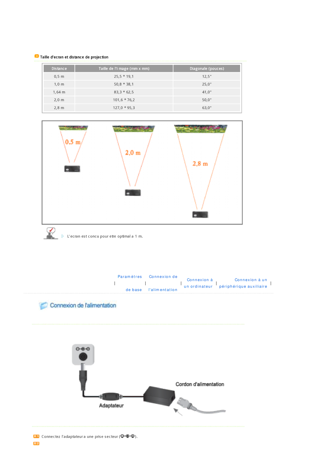 Samsung SPP300MEMX/EDC manual Distance Taille de li mage mm x mm Diagonale pouces 