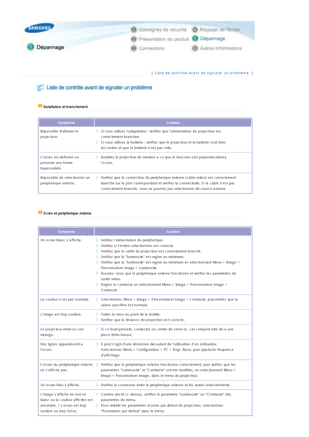 Samsung SPP300MEMX/EDC manual Liste de contrôle avant de signaler un problème, Symptome Solution 