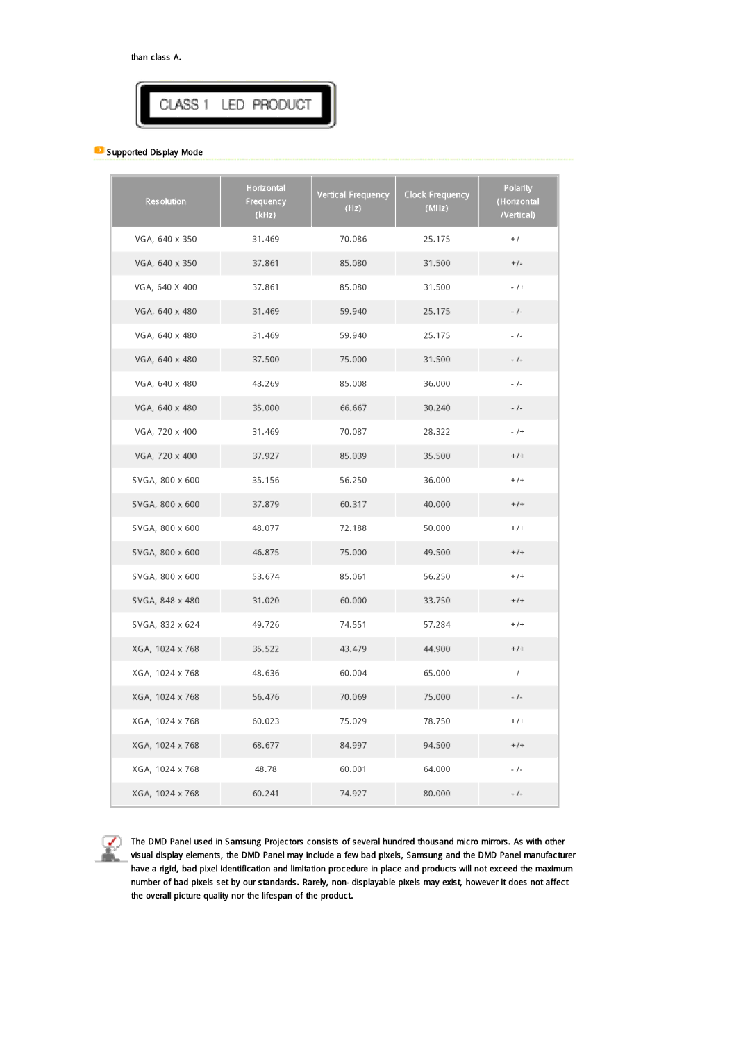 Samsung SPP300MEMX/EDC manual Than class a, Horizontal Vertical Frequency Clock Frequency, Resolution Frequency, MHz 