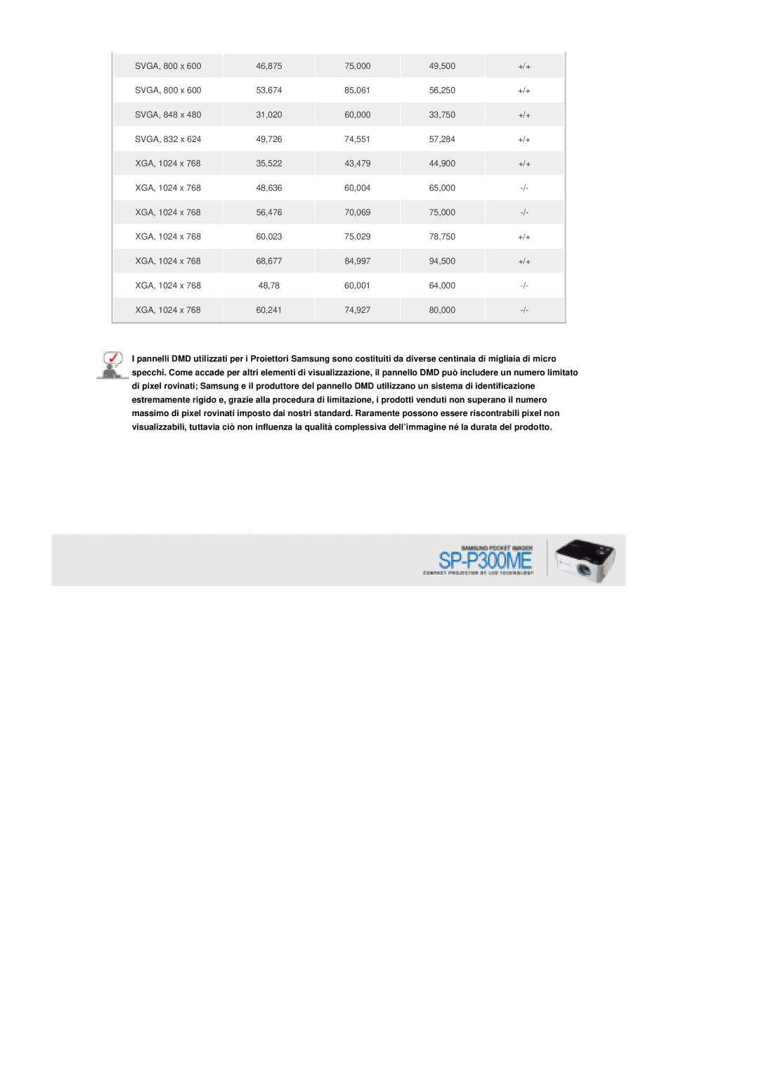 Samsung SPP300MEMX/EDC manual 43,479 44,900 +/+ XGA, 1024 x 48,636 60,004 65,000 