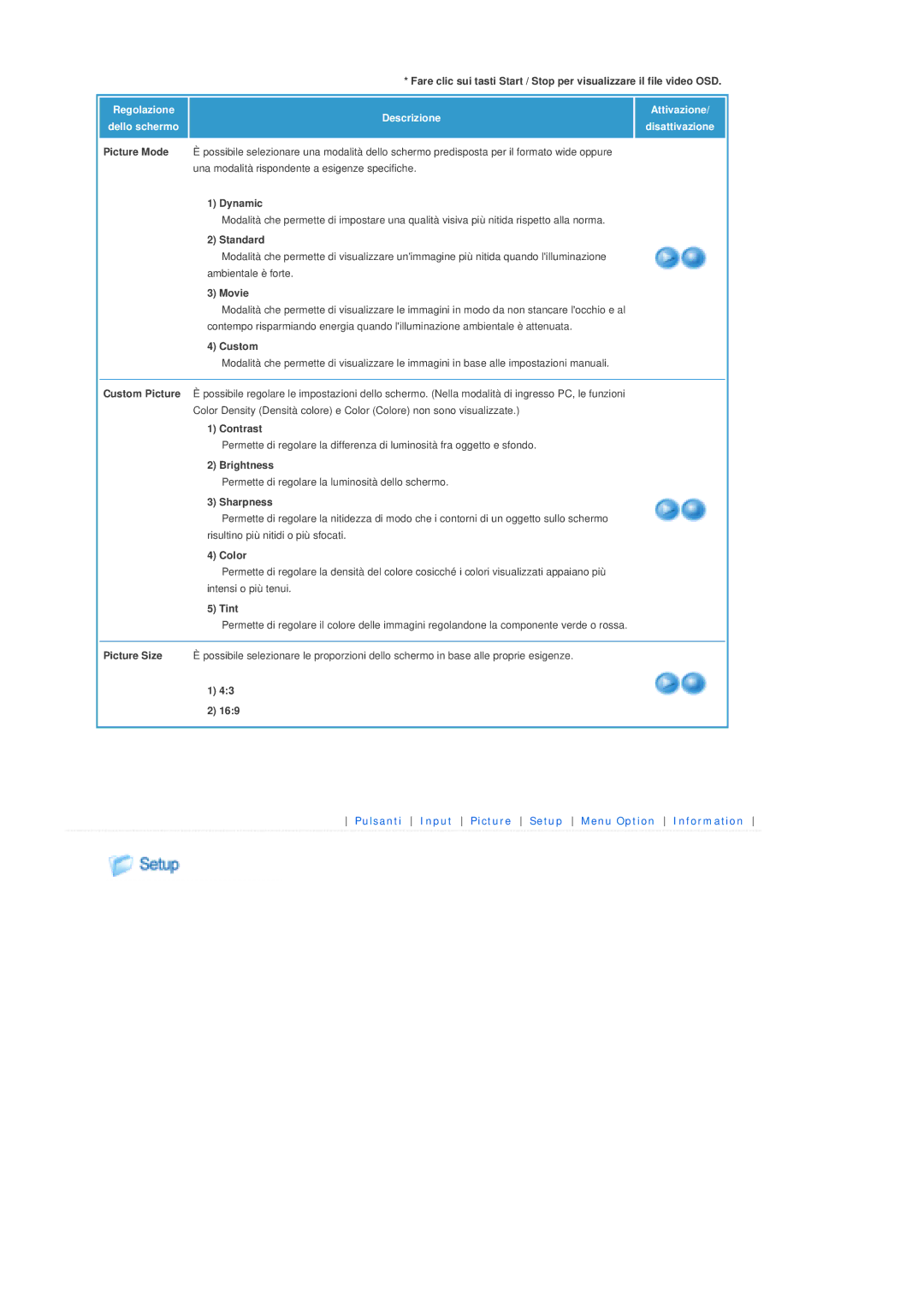 Samsung SPP300MEMX/EDC manual Pulsanti Input Picture Setup Menu Option Information 