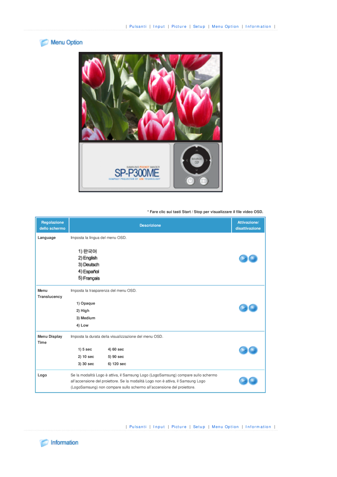 Samsung SPP300MEMX/EDC manual Pulsanti Input Picture Setup Menu Option Information 