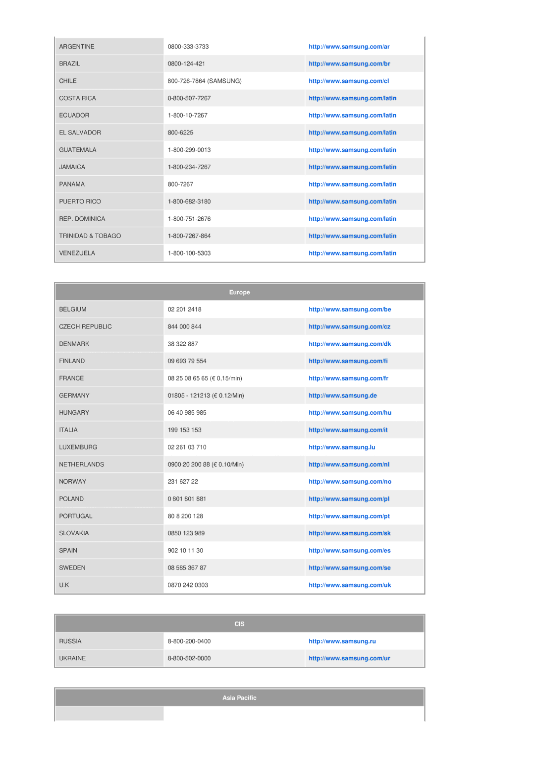 Samsung SPP300MEMX/EDC manual Cis 