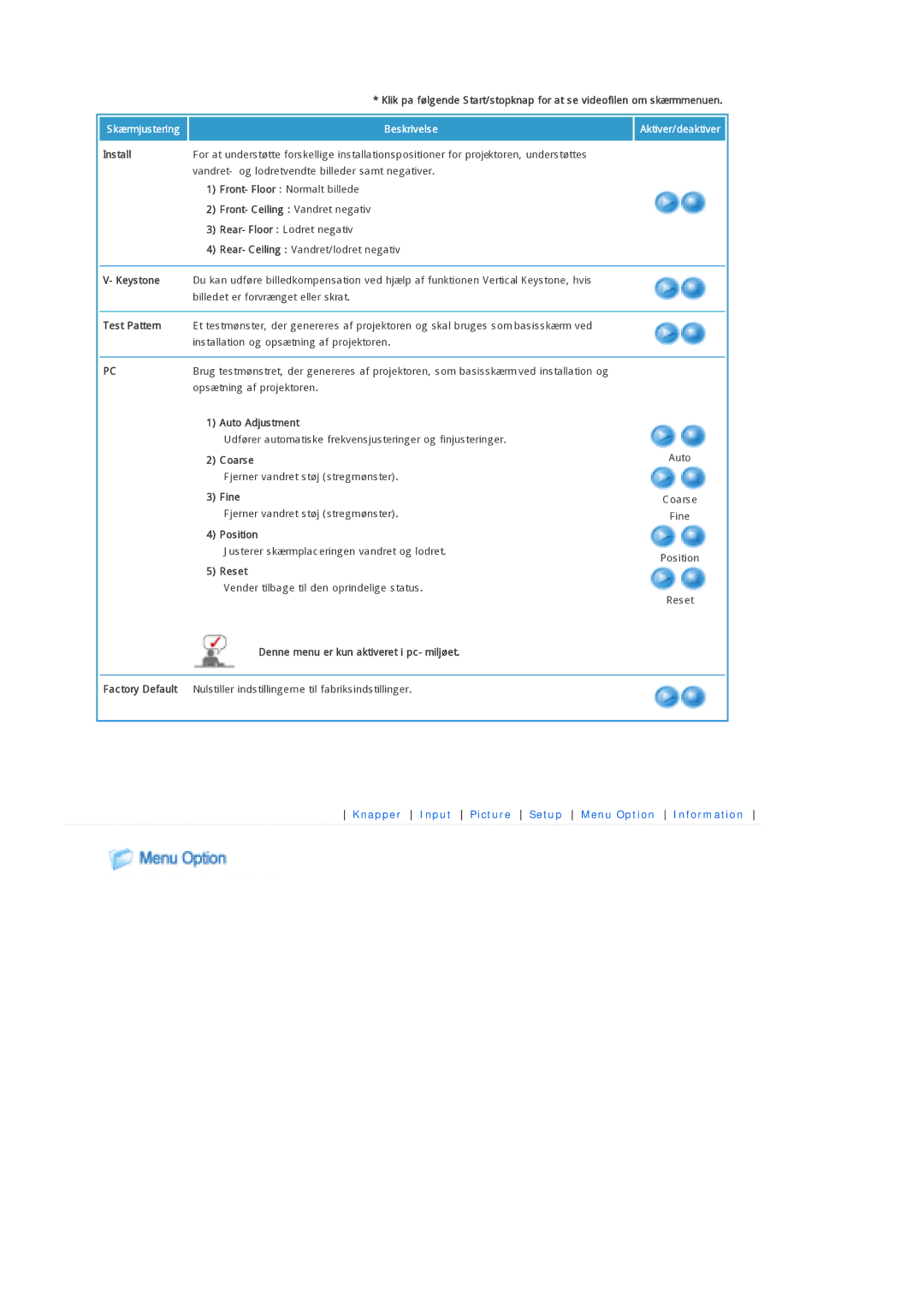 Samsung SPP300MEMX/EDC manual Install, Keystone, Test Pattern, Auto Adjustment, Coarse, Fine, Position, Reset 