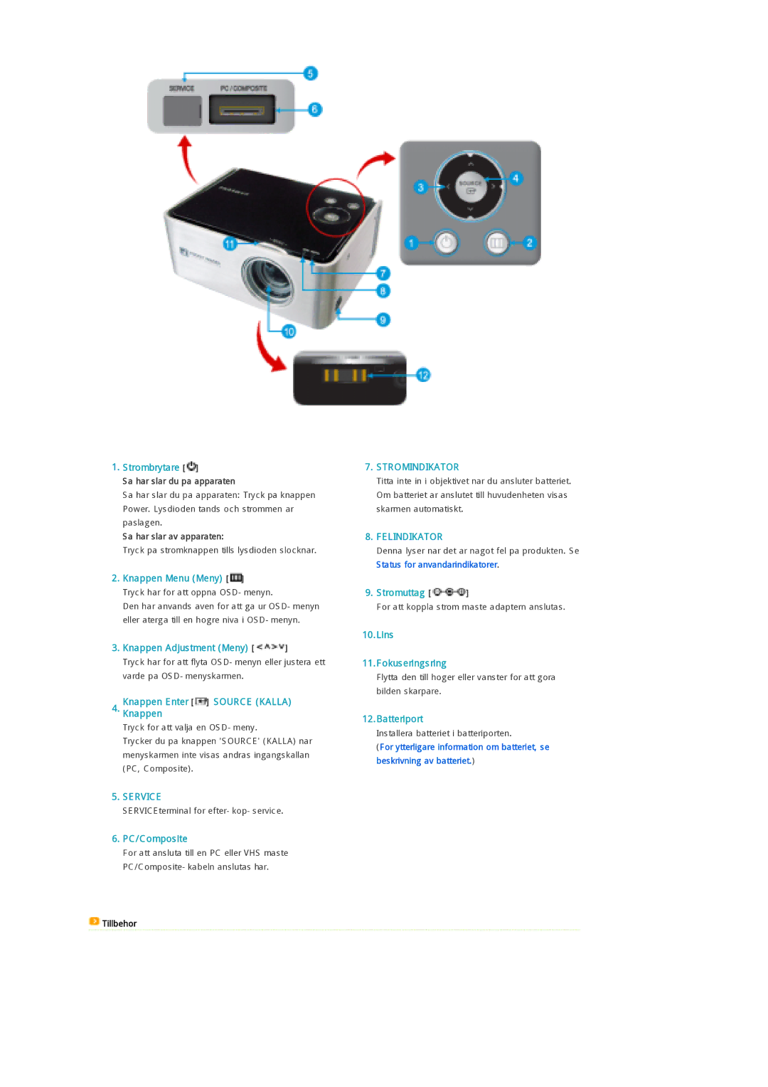 Samsung SPP300MEMX/EDC Strombrytare, Knappen Menu Meny, Knappen Adjustment Meny, Knappen Enter Source Kalla, PC/Composite 