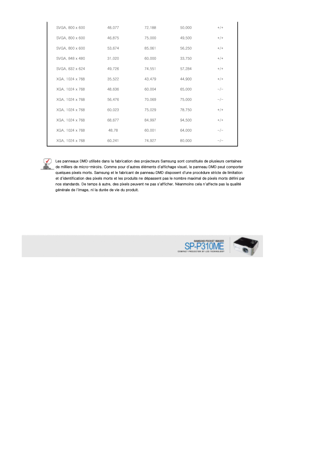 Samsung SPP310MEMX/EDC manual 