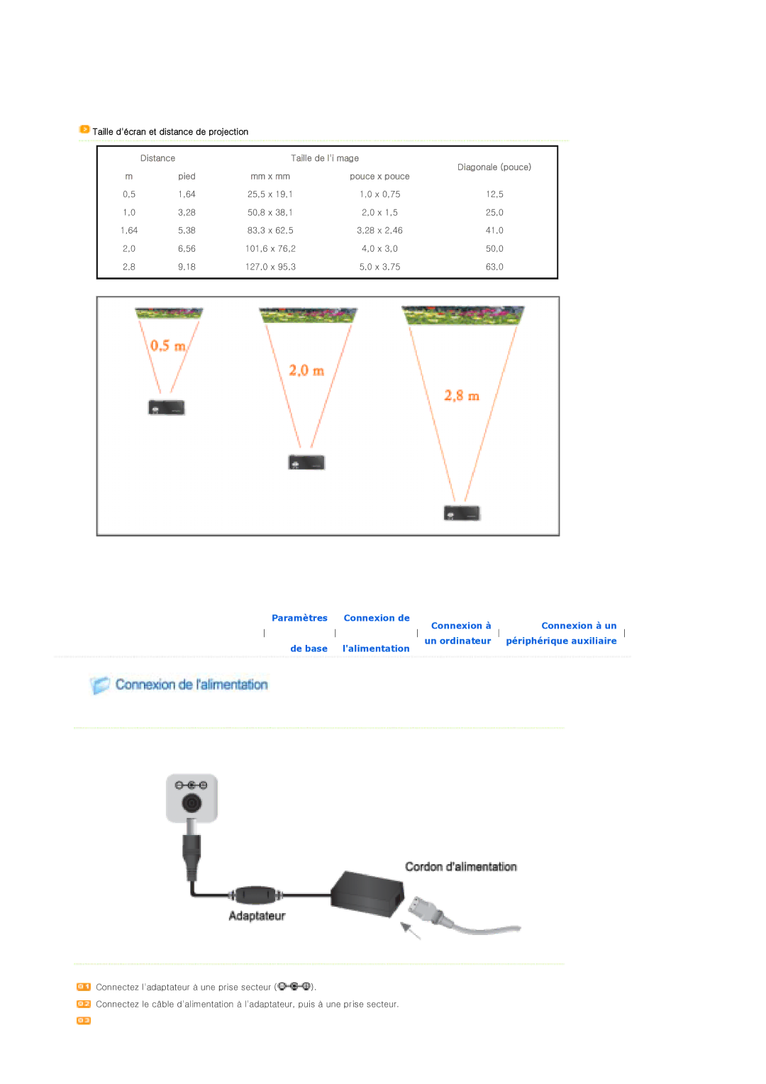 Samsung SPP310MEMX/EDC manual Distance Taille de li mage, Pied 