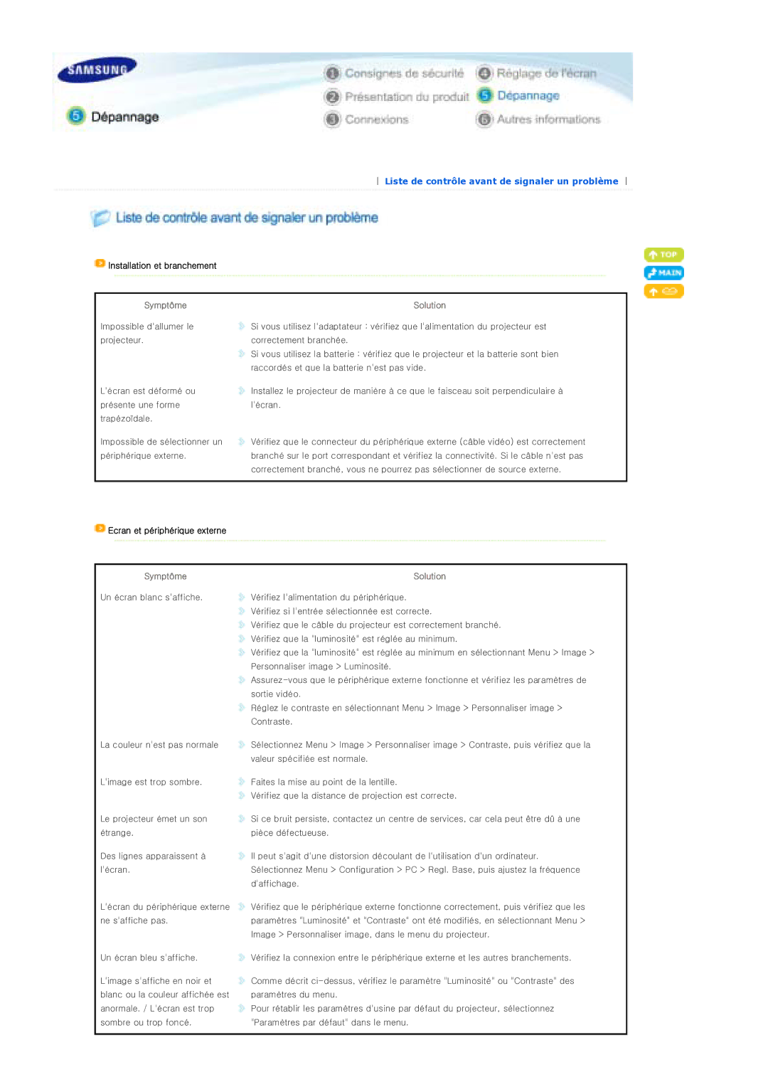 Samsung SPP310MEMX/EDC manual Liste de contrôle avant de signaler un problème, Symptôme Solution 