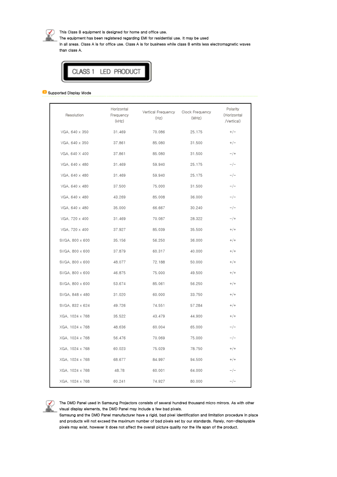 Samsung SPP310MEMX/EDC manual Supported Display Mode, MHz 