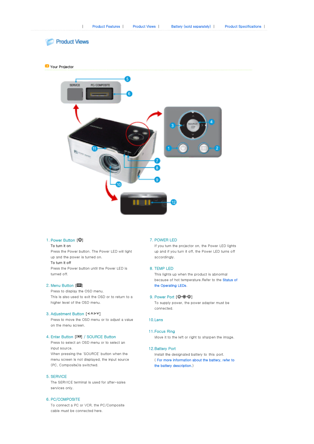 Samsung SPP310MEMX/EDC manual Menu Button, Adjustment Button, Enter Button / Source Button, Power Port, Lens Focus Ring 