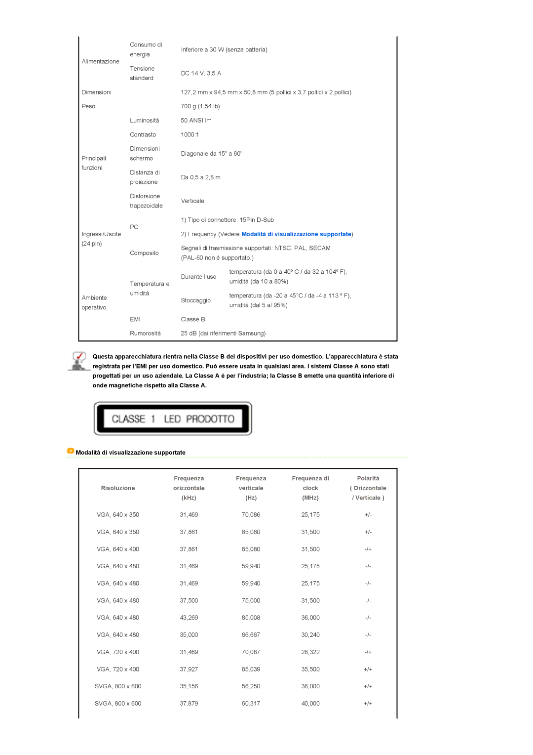 Samsung SPP310MEMX/EDC manual Frequency Vedere Modalità di visualizzazione supportate 