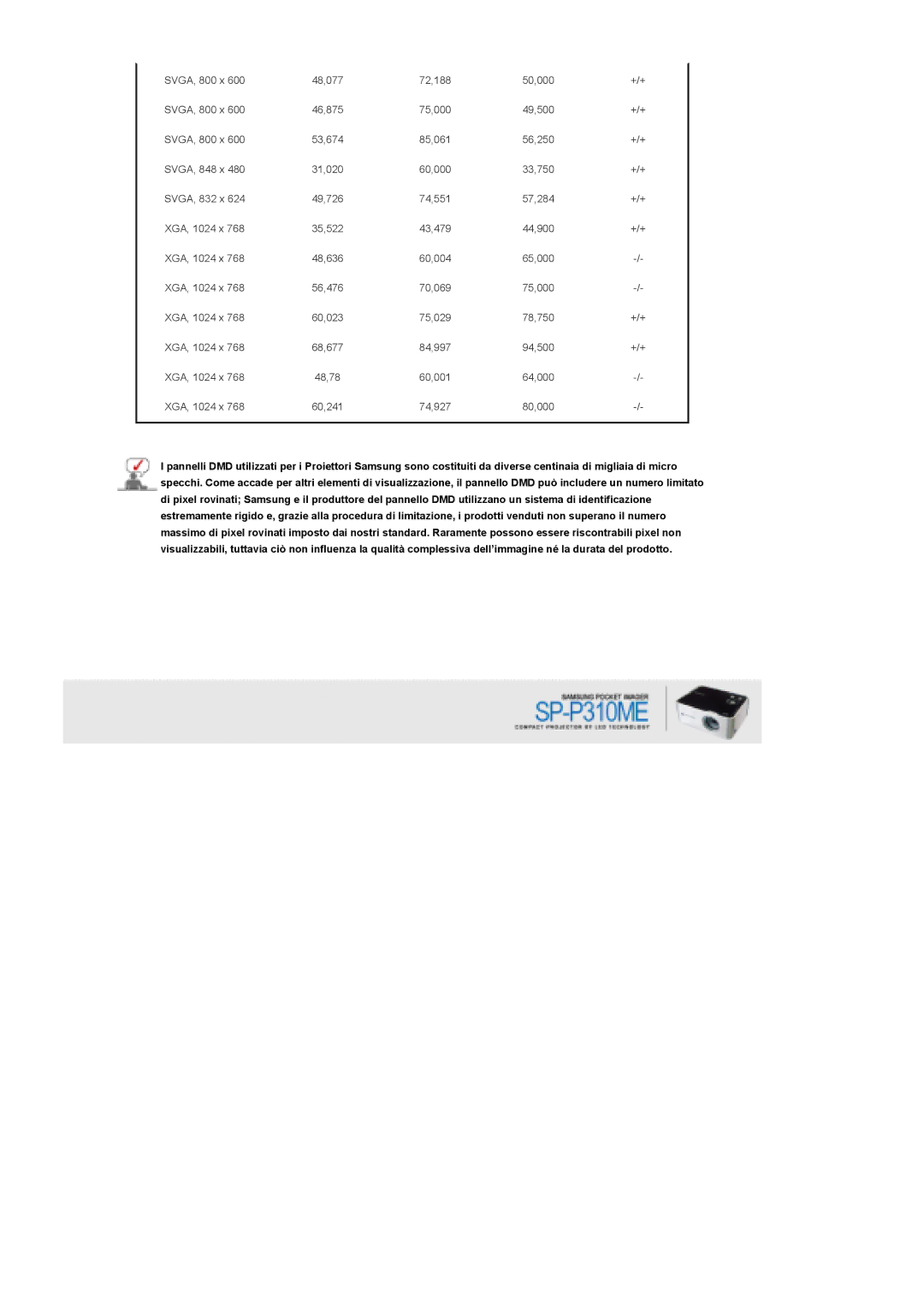 Samsung SPP310MEMX/EDC manual SVGA, 800 x 