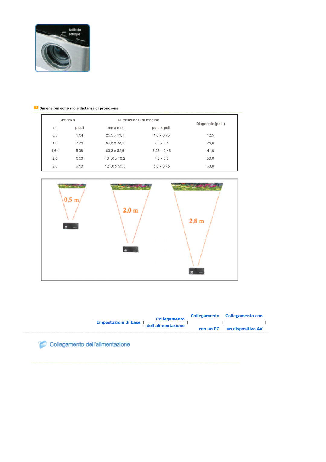 Samsung SPP310MEMX/EDC manual Dimensioni schermo e distanza di proiezione, Distanza Di mensioni i m magine, Mm x mm 