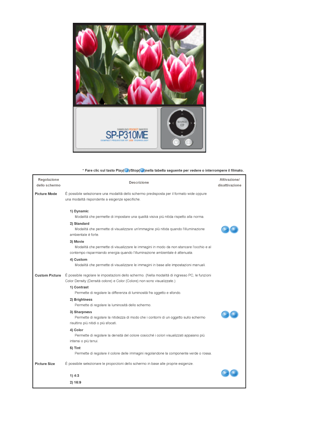 Samsung SPP310MEMX/EDC manual Descrizione 