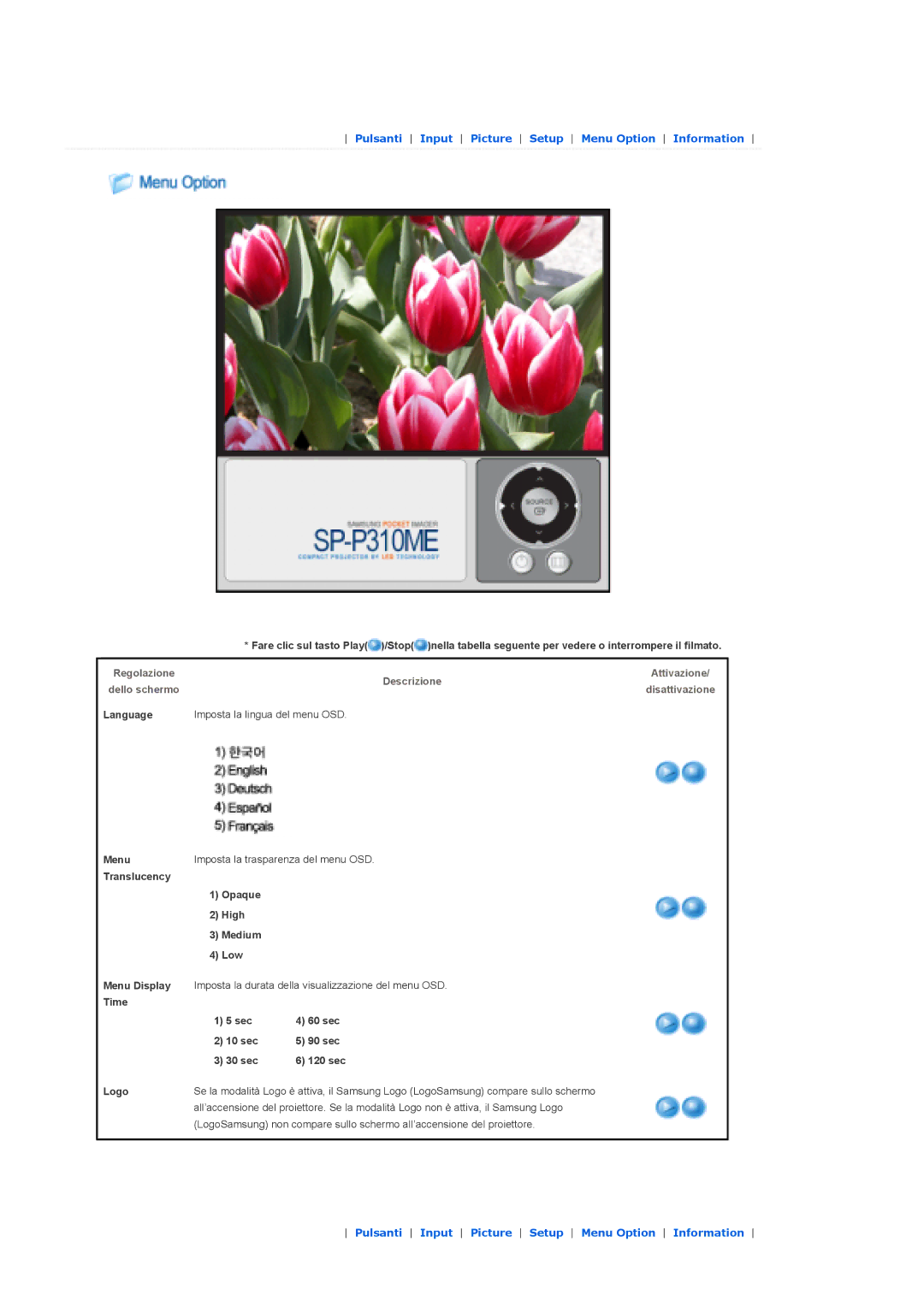 Samsung SPP310MEMX/EDC manual Pulsanti Input Picture Setup Menu Option Information 