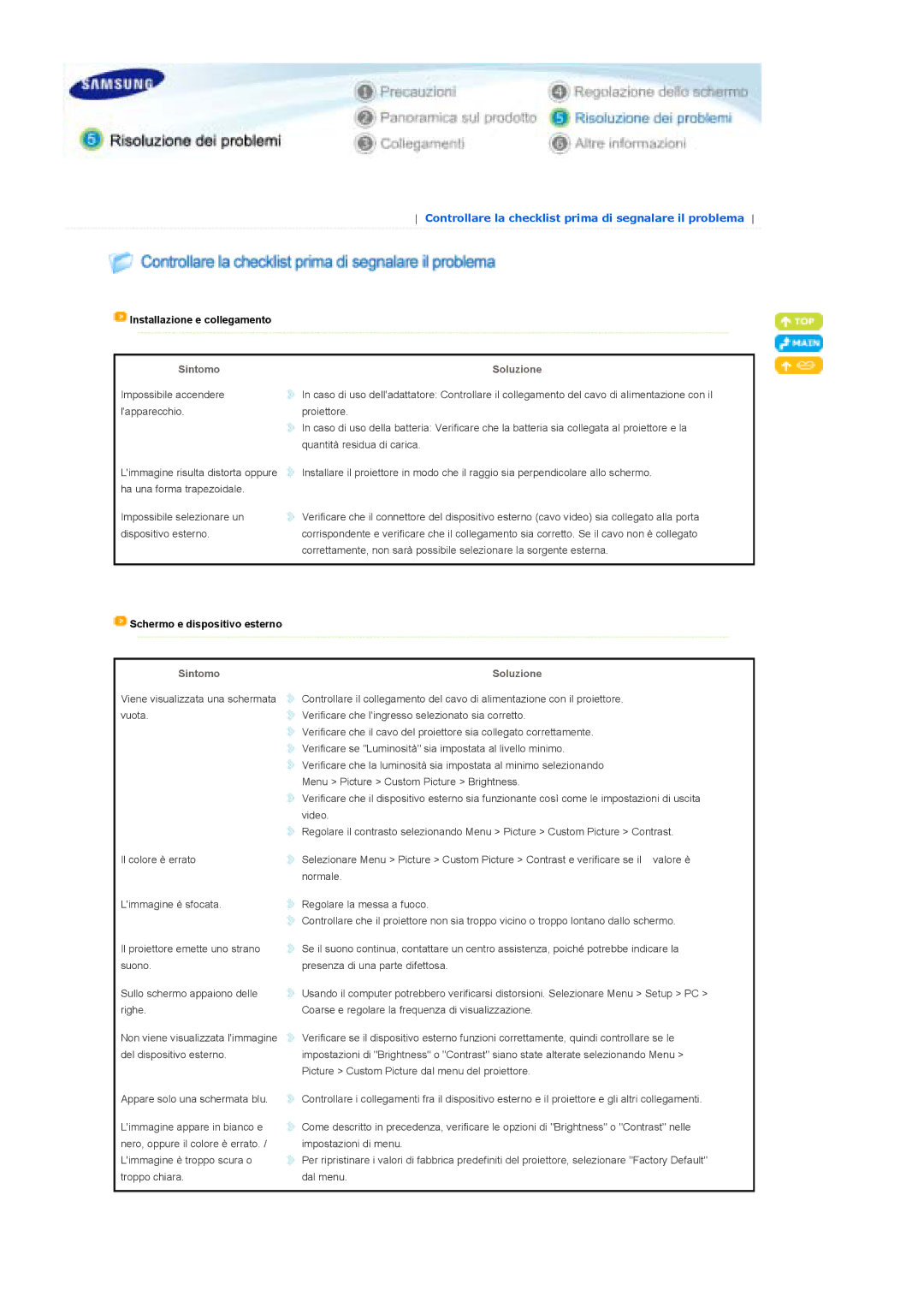 Samsung SPP310MEMX/EDC manual Installazione e collegamento, Sintomo Soluzione, Schermo e dispositivo esterno 