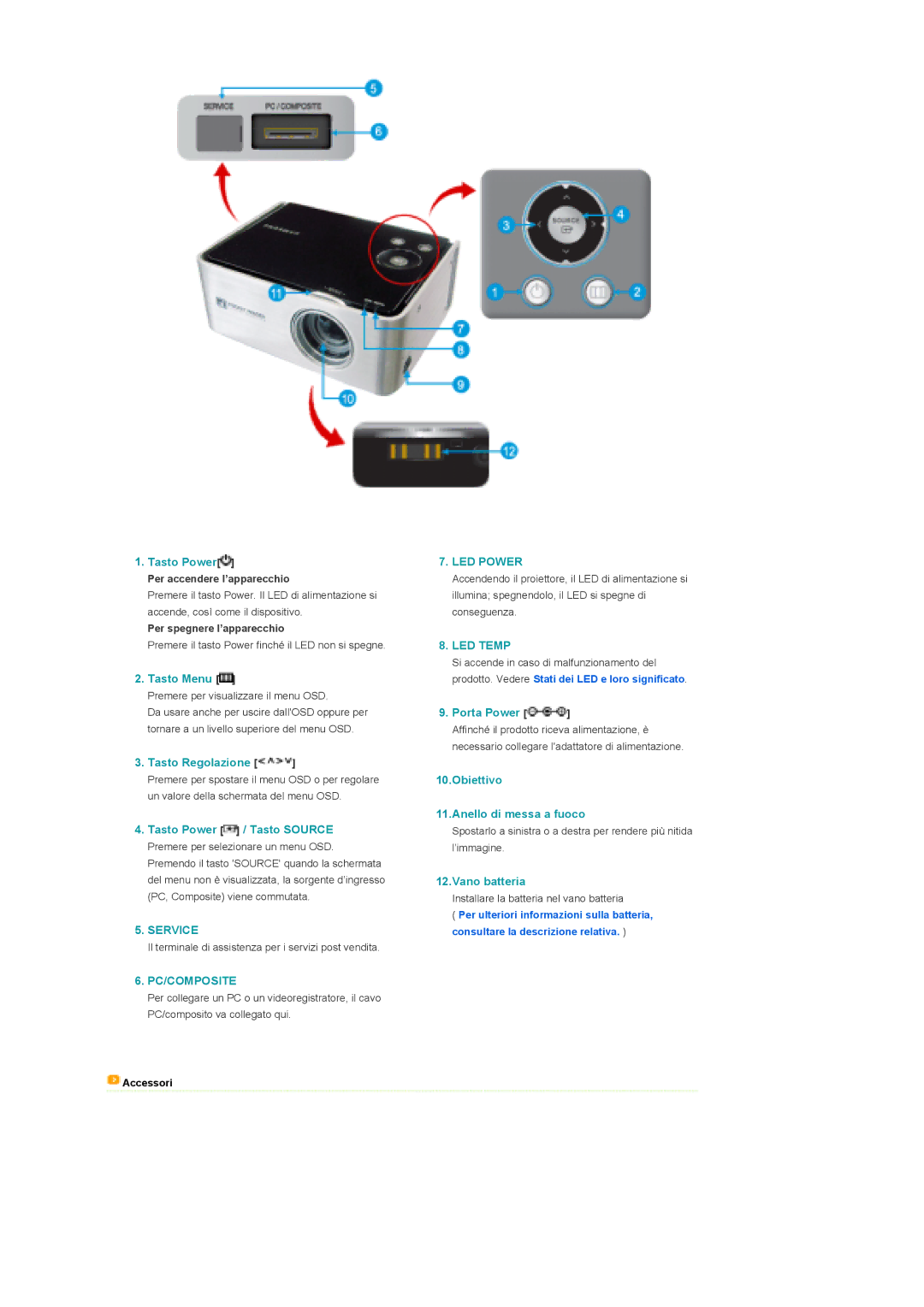 Samsung SPP310MEMX/EDC manual Tasto Menu, Tasto Regolazione, Tasto Power / Tasto Source, Porta Power, Vano batteria 