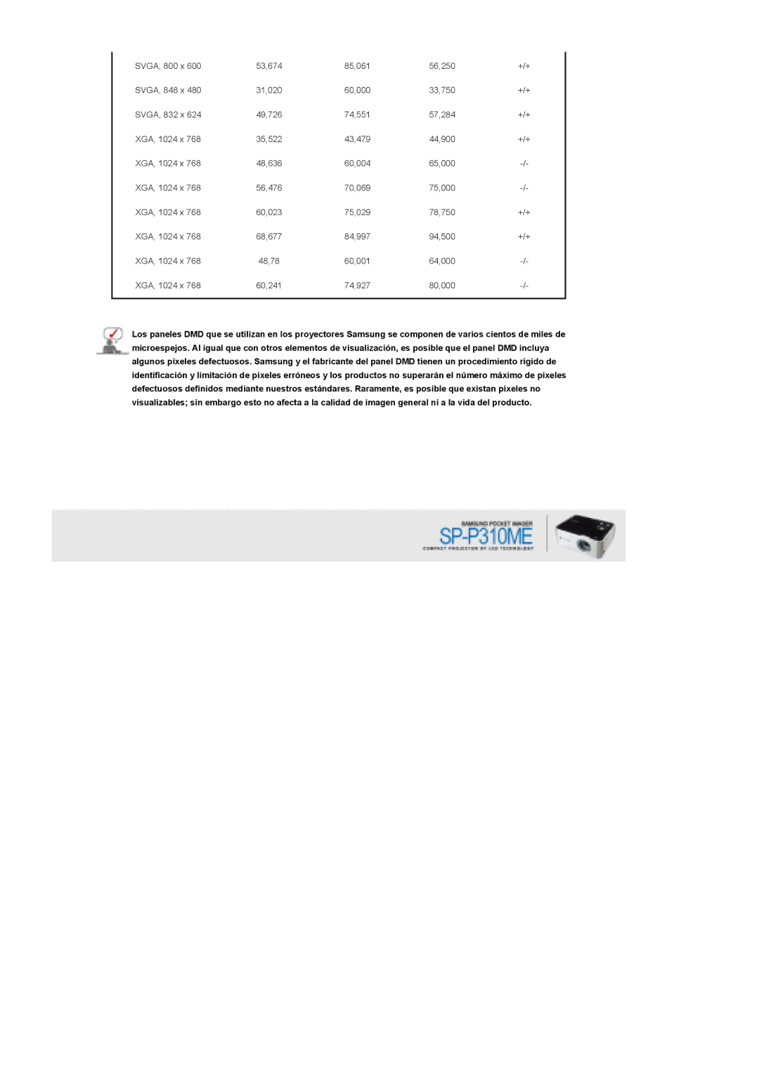 Samsung SPP310MEMX/EDC manual SVGA, 800 x 