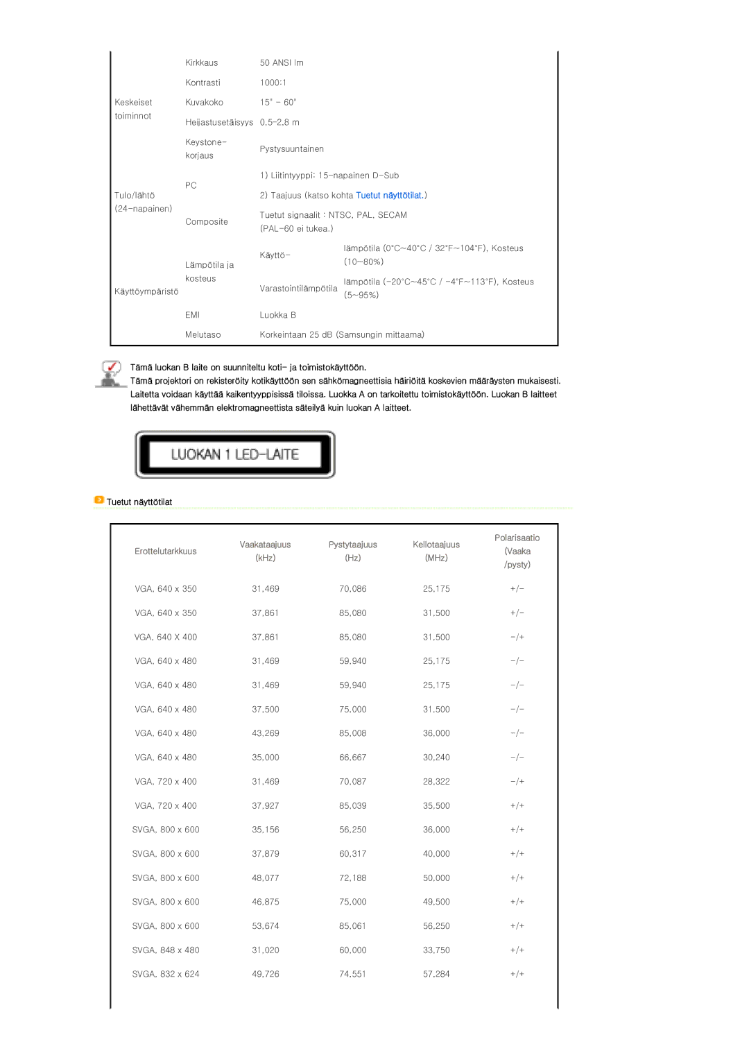 Samsung SPP310MEMX/EDC manual Tämä luokan B laite on suunniteltu koti- ja toimistokäyttöön, MHz 