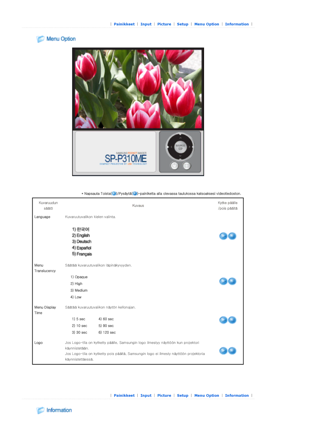 Samsung SPP310MEMX/EDC manual Painikkeet Input Picture Setup Menu Option Information 