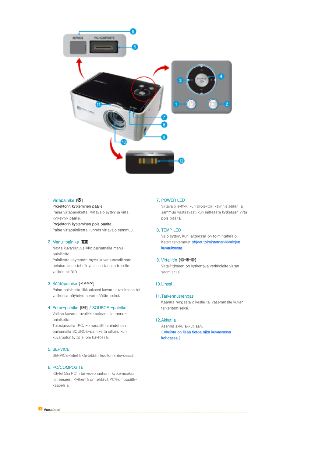 Samsung SPP310MEMX/EDC Menu-painike, Säätöpainike, Enter-painike / Source -painike, Virtaliitin, Linssi Tarkennusrengas 