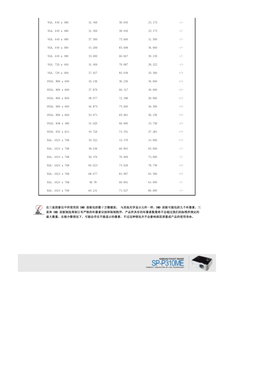 Samsung SPP310MEMX/EDC manual 59.940 25.175 