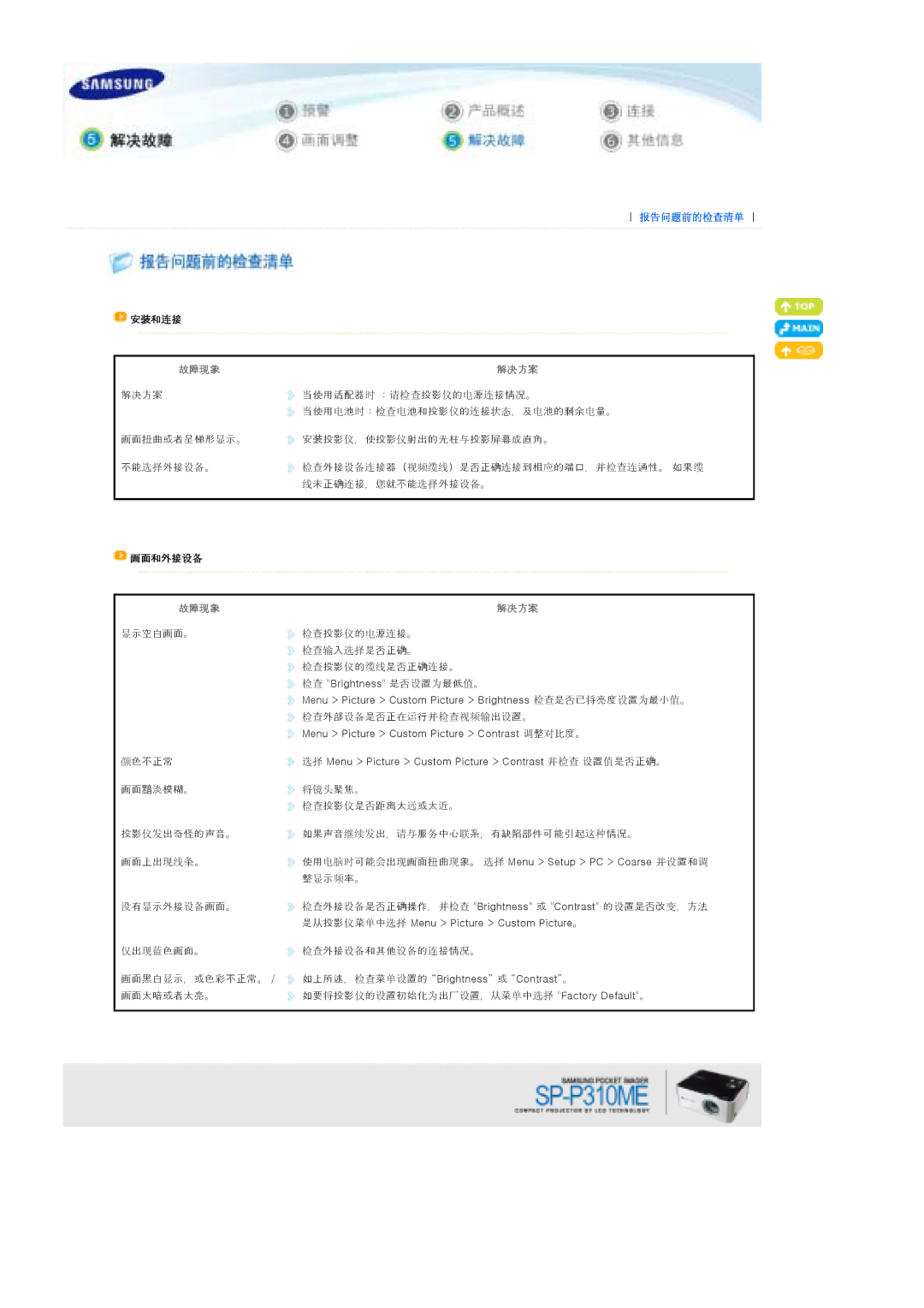 Samsung SPP310MEMX/EDC manual 故障现象 决方案 