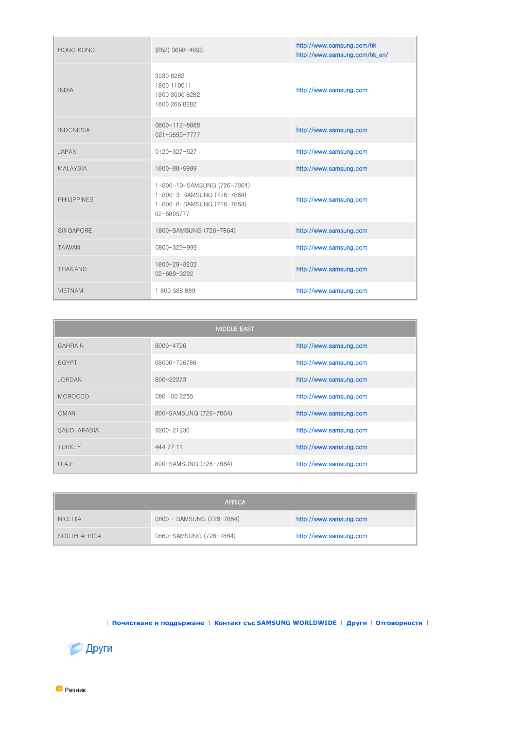 Samsung SPP400BX/EN manual Middle East, Речник 