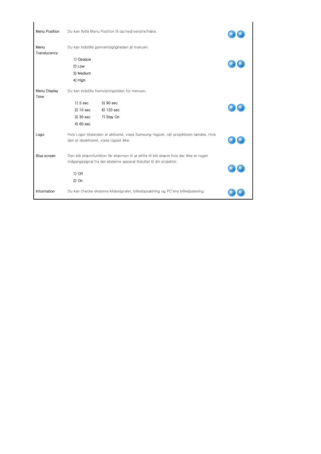 Samsung SPP400BX/EN manual Menu Display Du kan indstille fremvisningstiden for menuen 