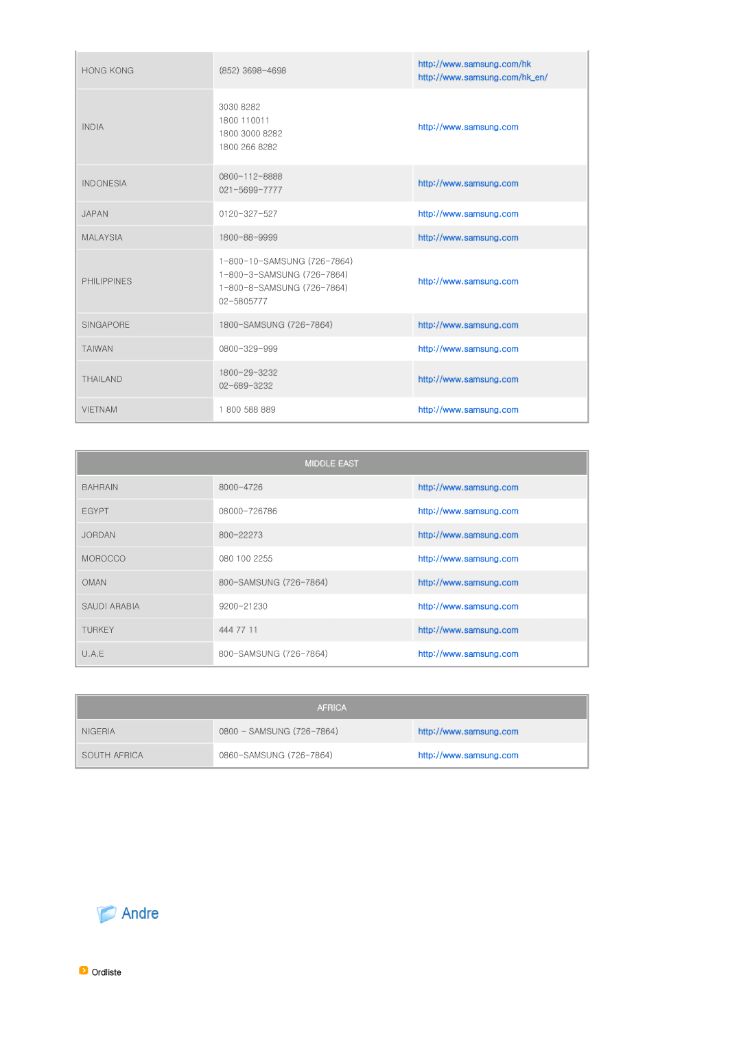 Samsung SPP400BX/EN manual Middle East, Ordliste 