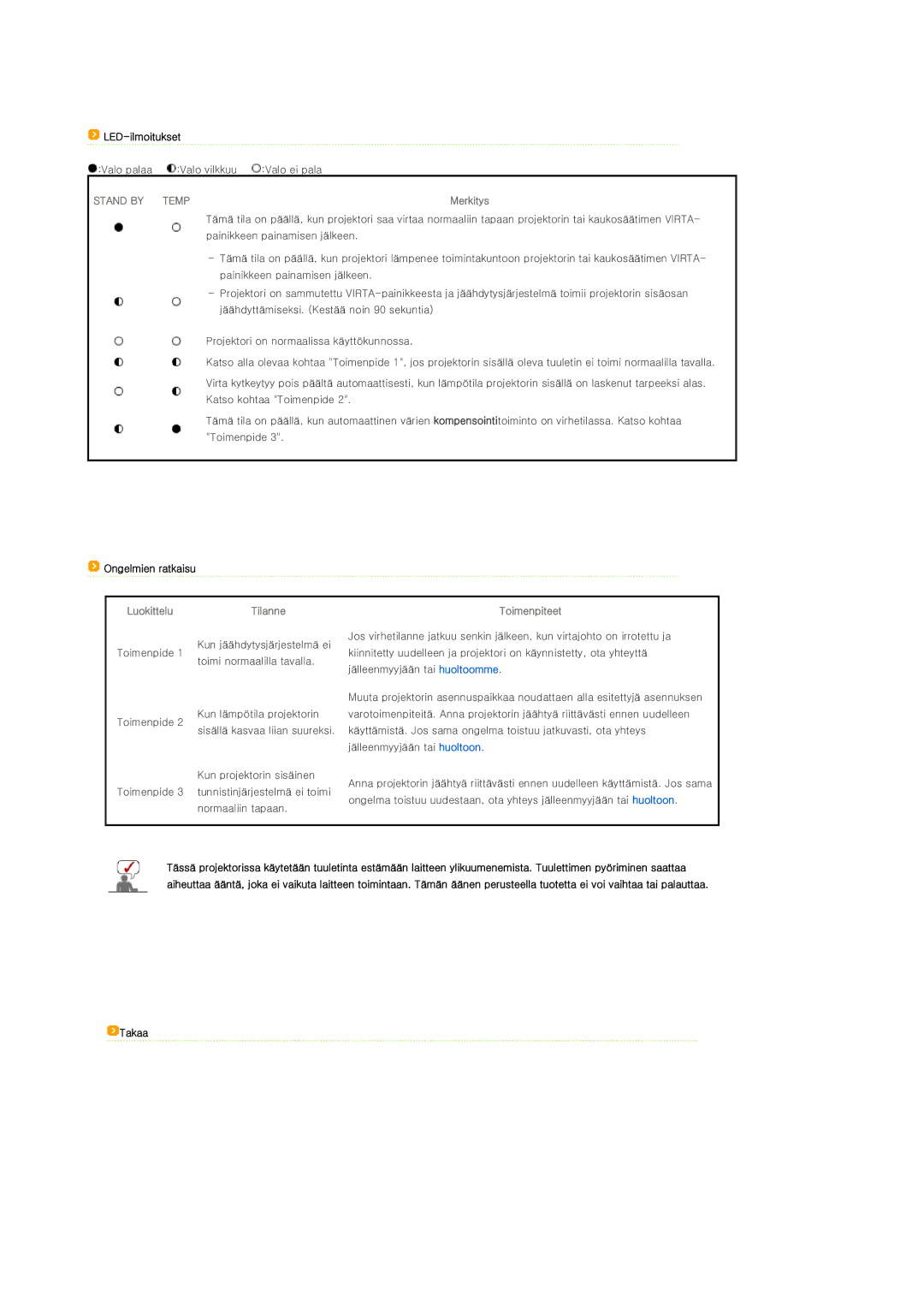 Samsung SPP400BX/EN manual LED-ilmoitukset, Takaa 