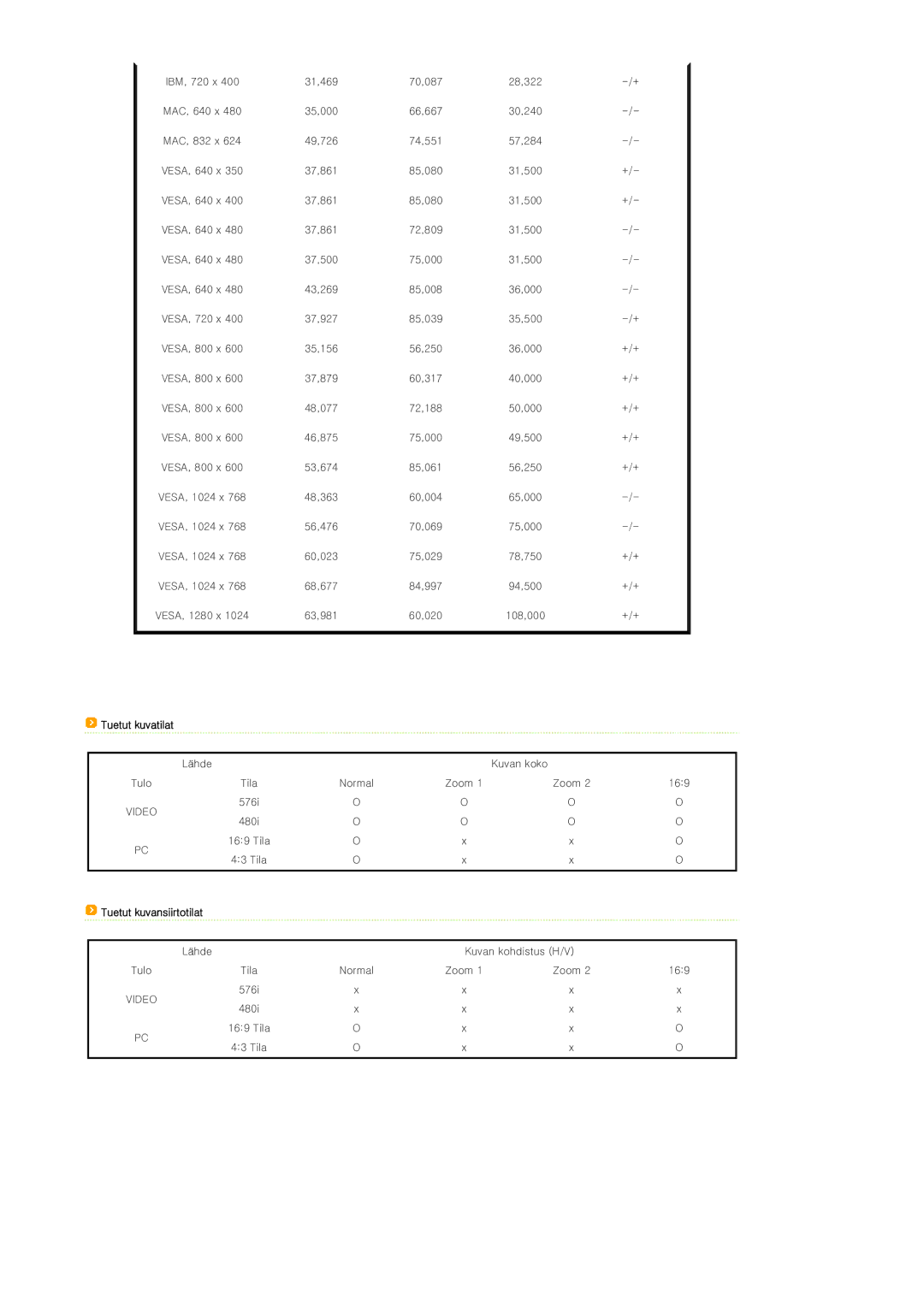 Samsung SPP400BX/EN manual Tuetut kuvatilat, Tuetut kuvansiirtotilat 