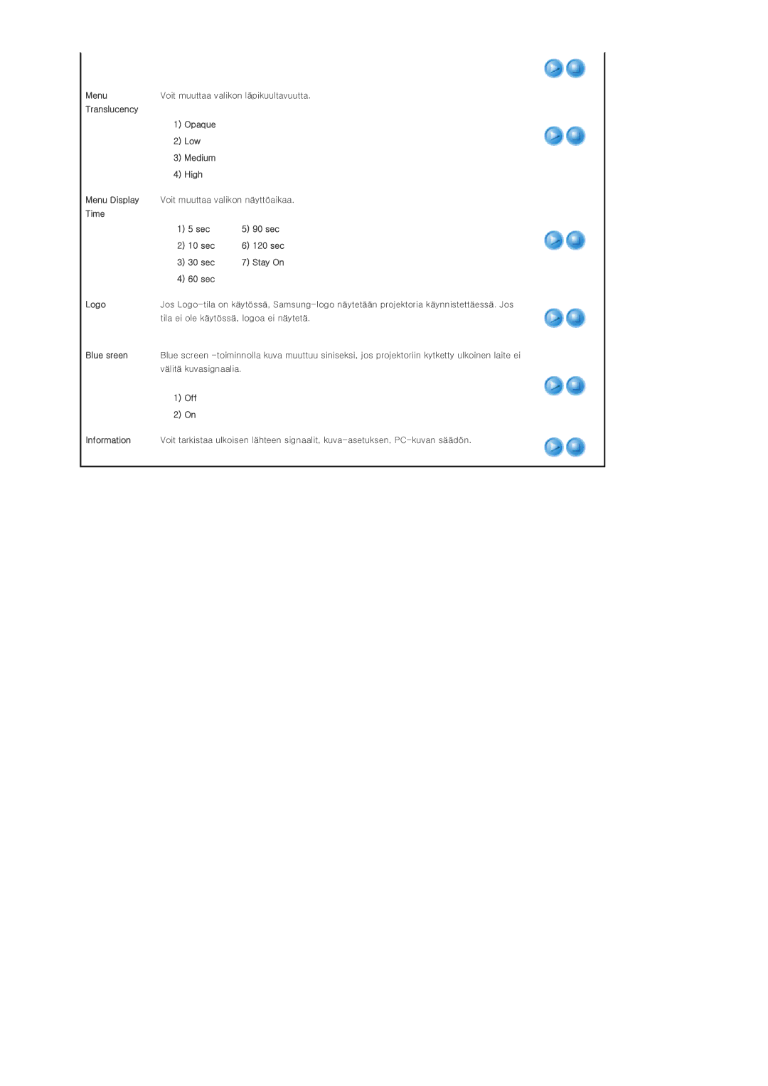 Samsung SPP400BX/EN manual Off 