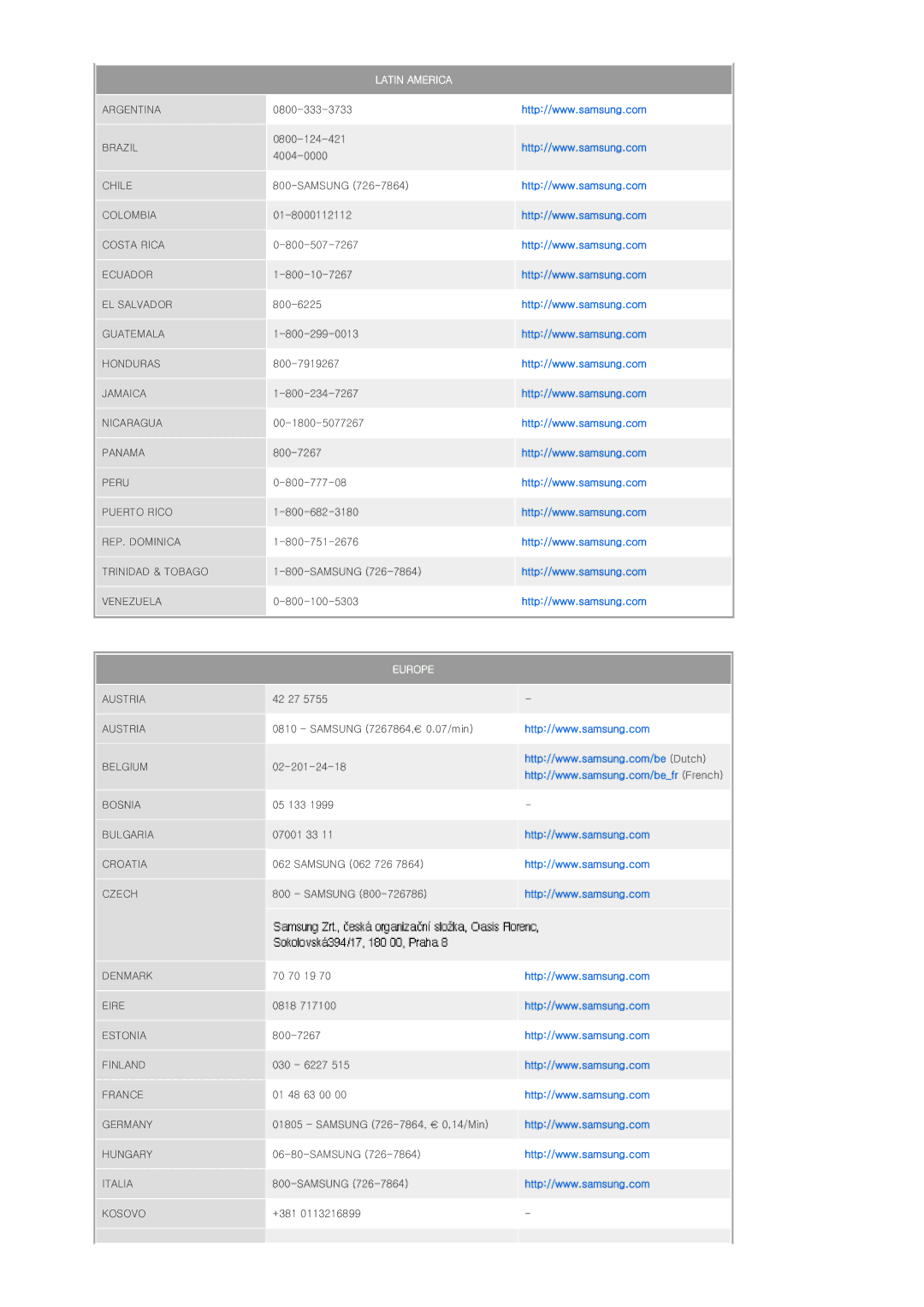 Samsung SPP400BX/EN manual Latin America 