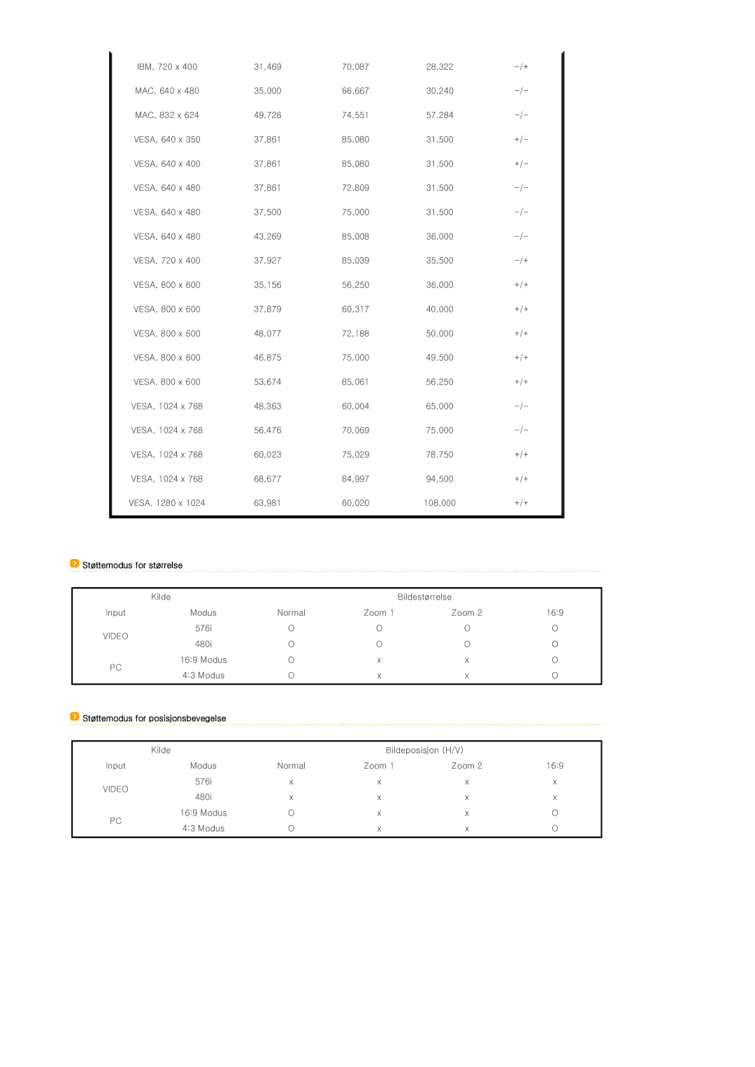 Samsung SPP400BX/EN manual Støttemodus for størrelse, Støttemodus for posisjonsbevegelse 