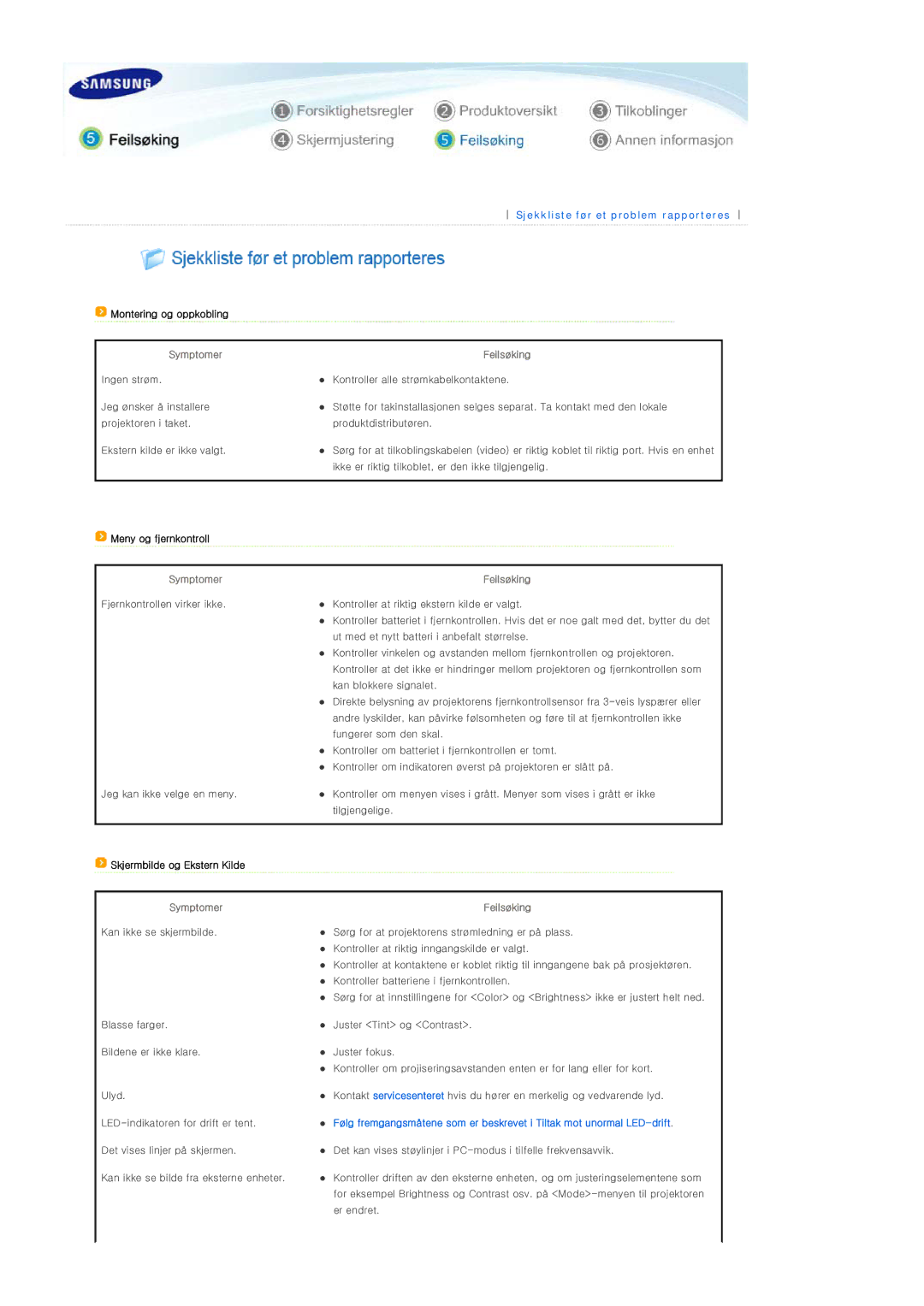 Samsung SPP400BX/EN manual Montering og oppkobling, Meny og fjernkontroll, Kan ikke se skjermbilde 