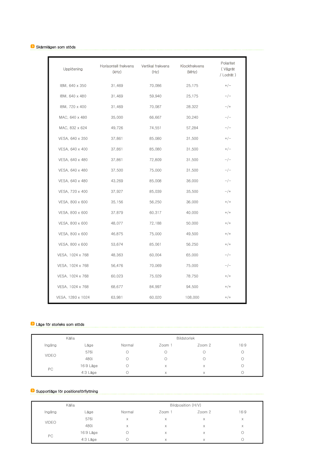 Samsung SPP400BX/EN manual Skärmlägen som stöds, Läge för storleks som stöds, Supportläge för positionsförflyttning 