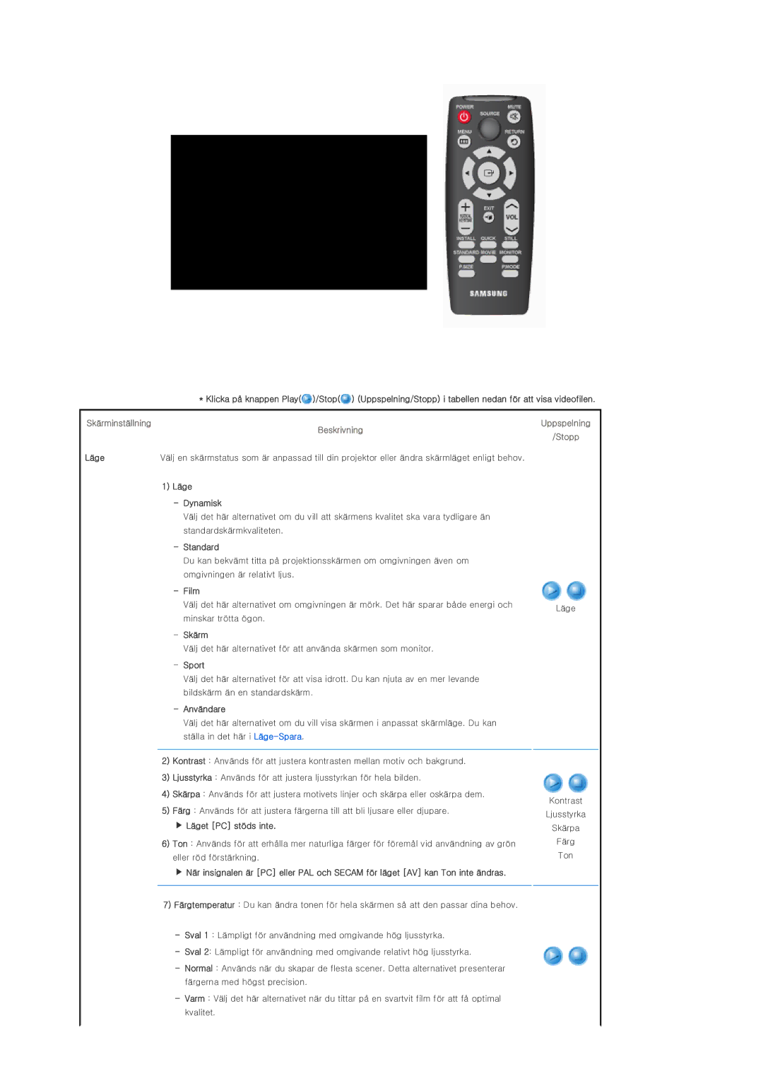 Samsung SPP400BX/EN manual Standard, Film, Skärm, Sport, Användare, Läget PC stöds inte 