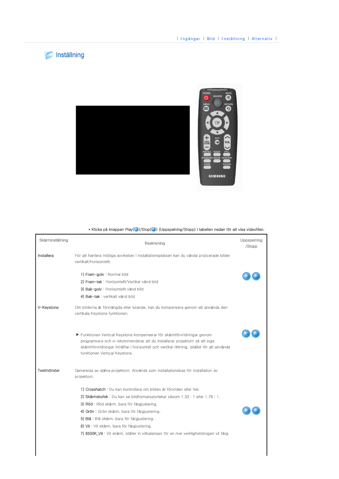 Samsung SPP400BX/EN manual Installera, Keystone 