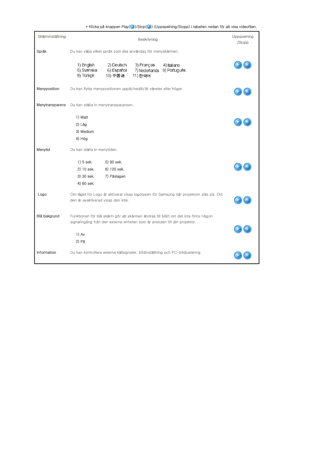 Samsung SPP400BX/EN manual Stopp 