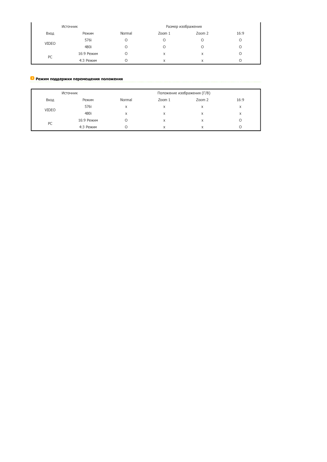 Samsung SPP400BX/EN manual Режим поддержки перемещения положения 