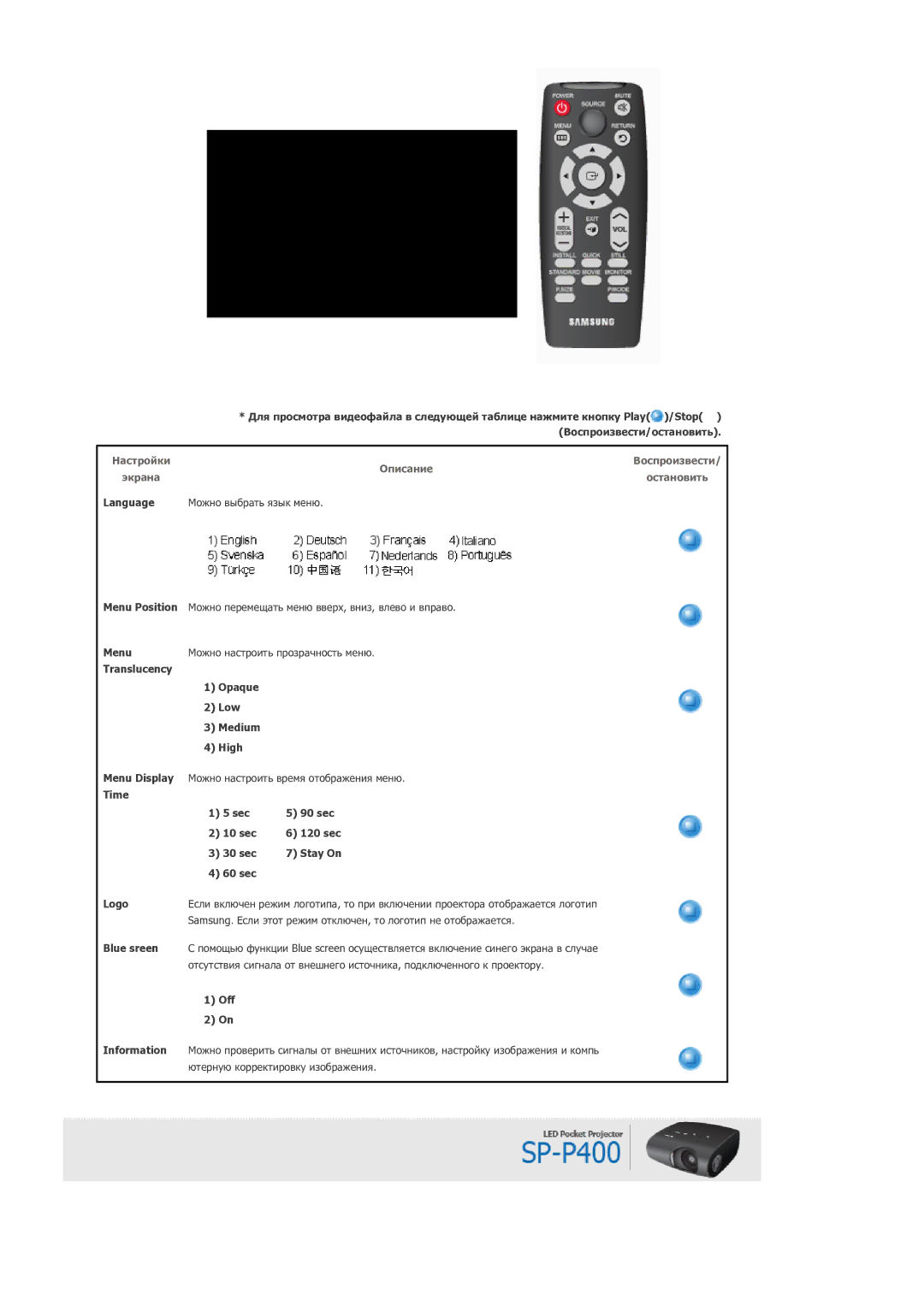 Samsung SPP400BX/EN manual Blue sreen, Off Information, Ютерную корректировку изображения 