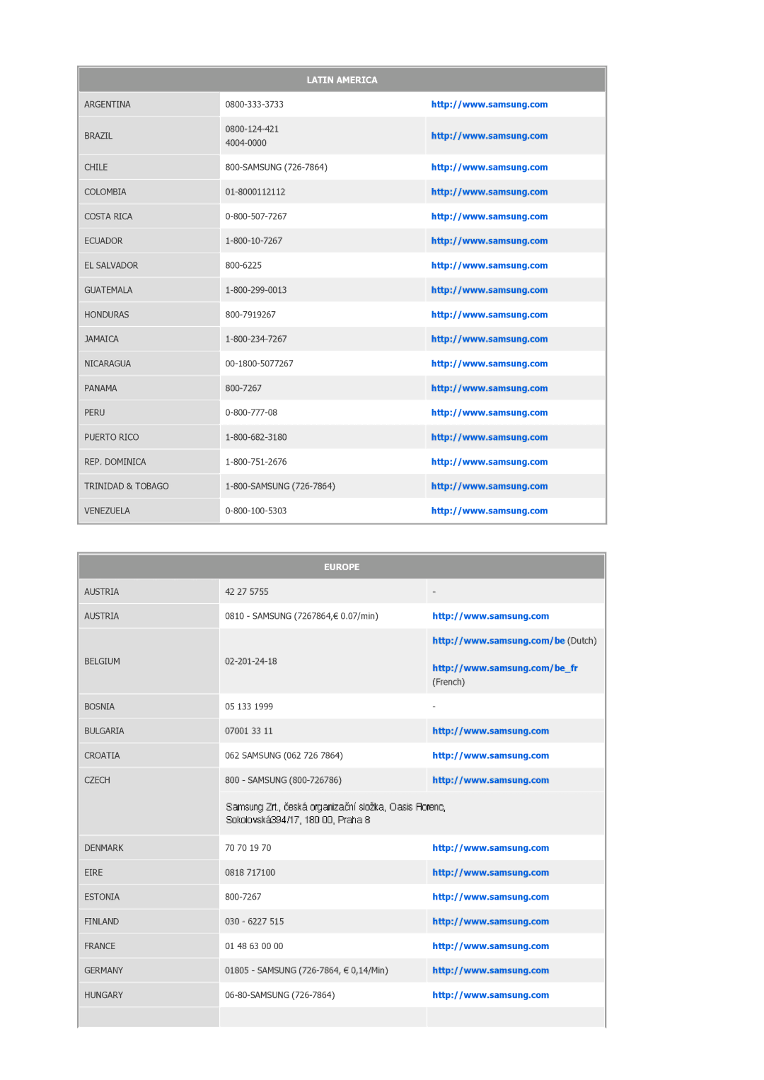 Samsung SPP400BX/EN manual Latin America 