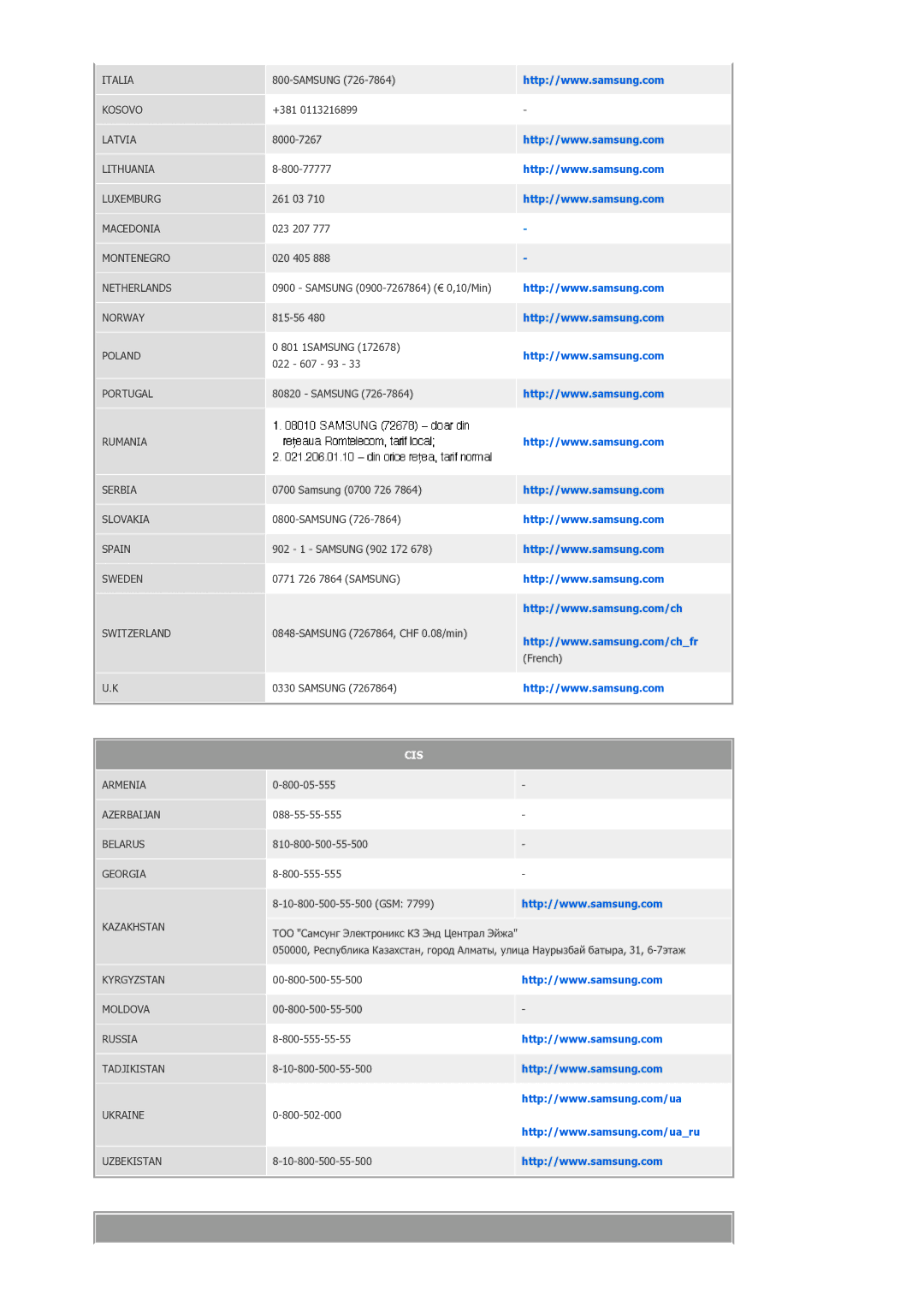 Samsung SPP400BX/EN manual Cis 