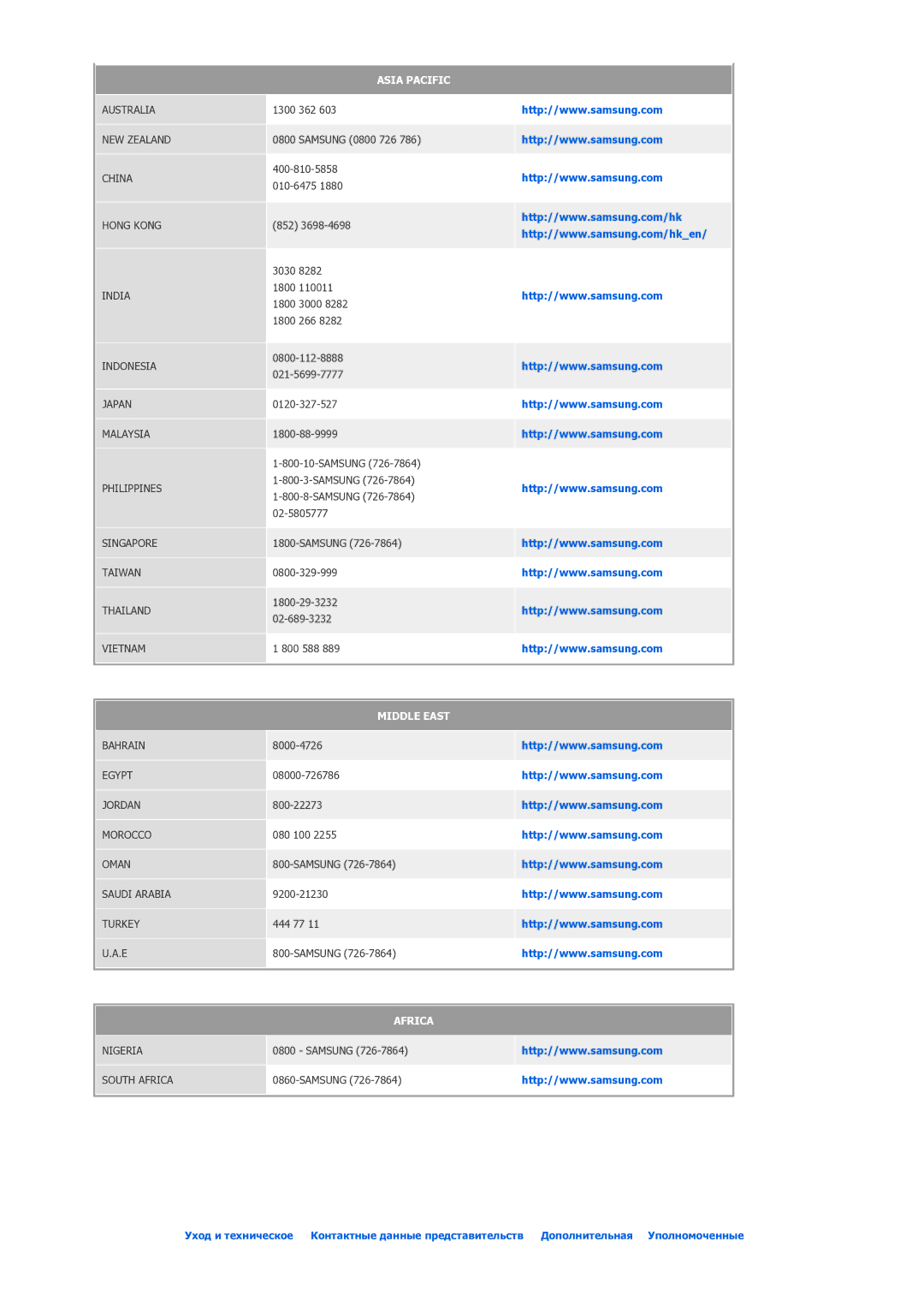 Samsung SPP400BX/EN manual Asia Pacific 