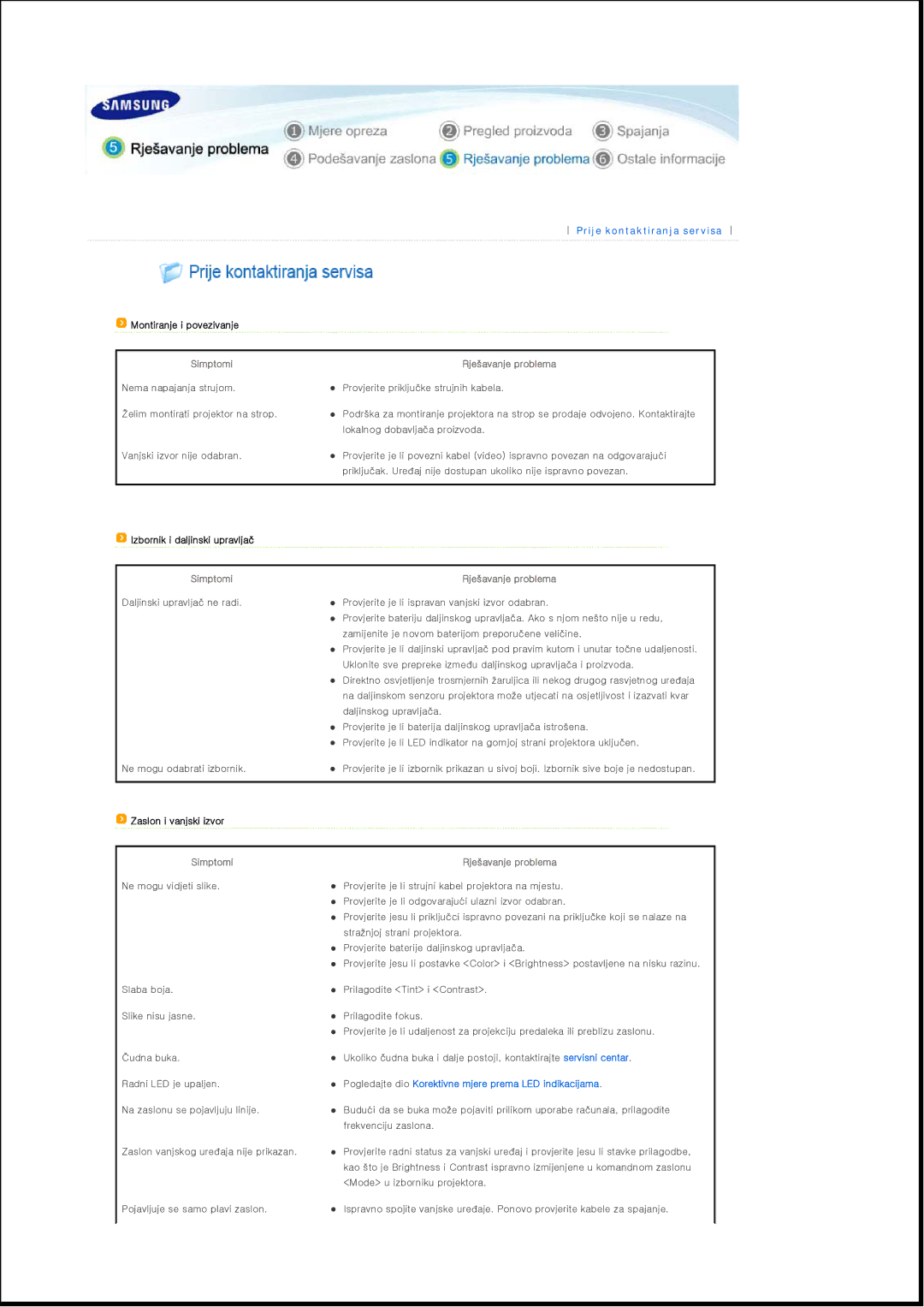 Samsung SPP400BX/EN manual Prije kontaktiranja servisa 