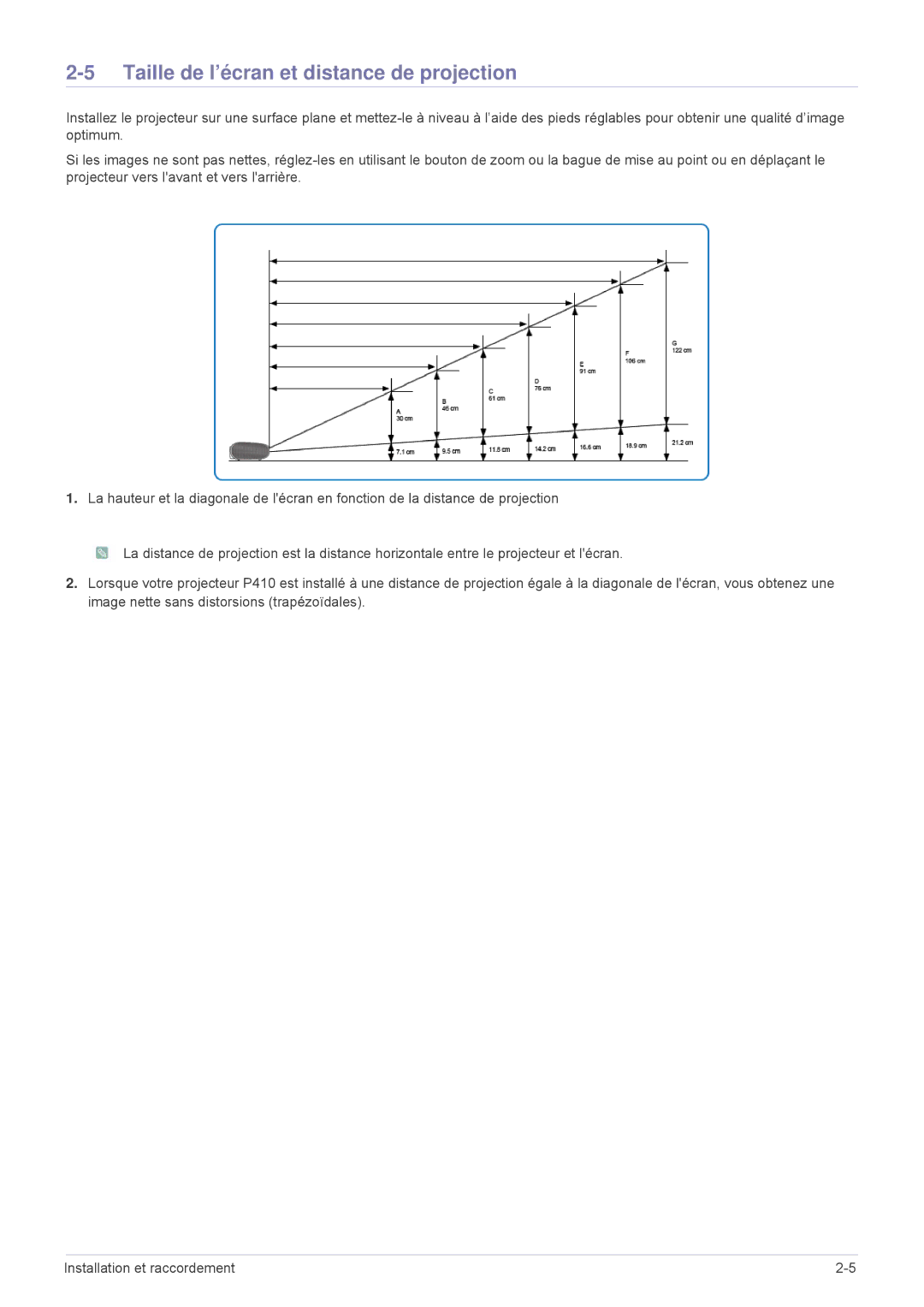 Samsung SPP410MX/EN, SPP410MEX/EN manual Taille de l’écran et distance de projection 